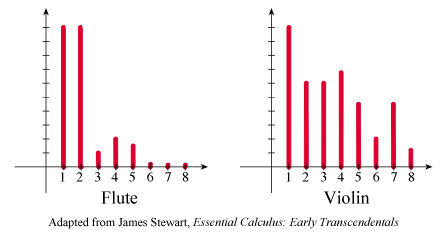 tambre example