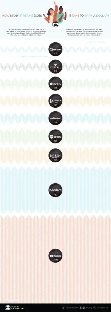 how much does spotify pay per 1 000 streams in 2021 free calculator orpheus audio academy