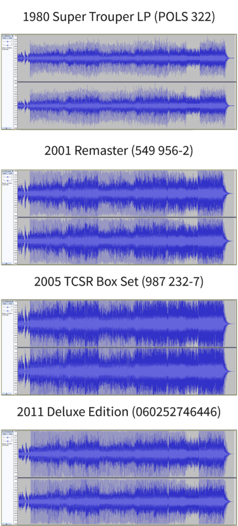 How Loud Should My Mix And Master Be? – Orpheus Audio Academy