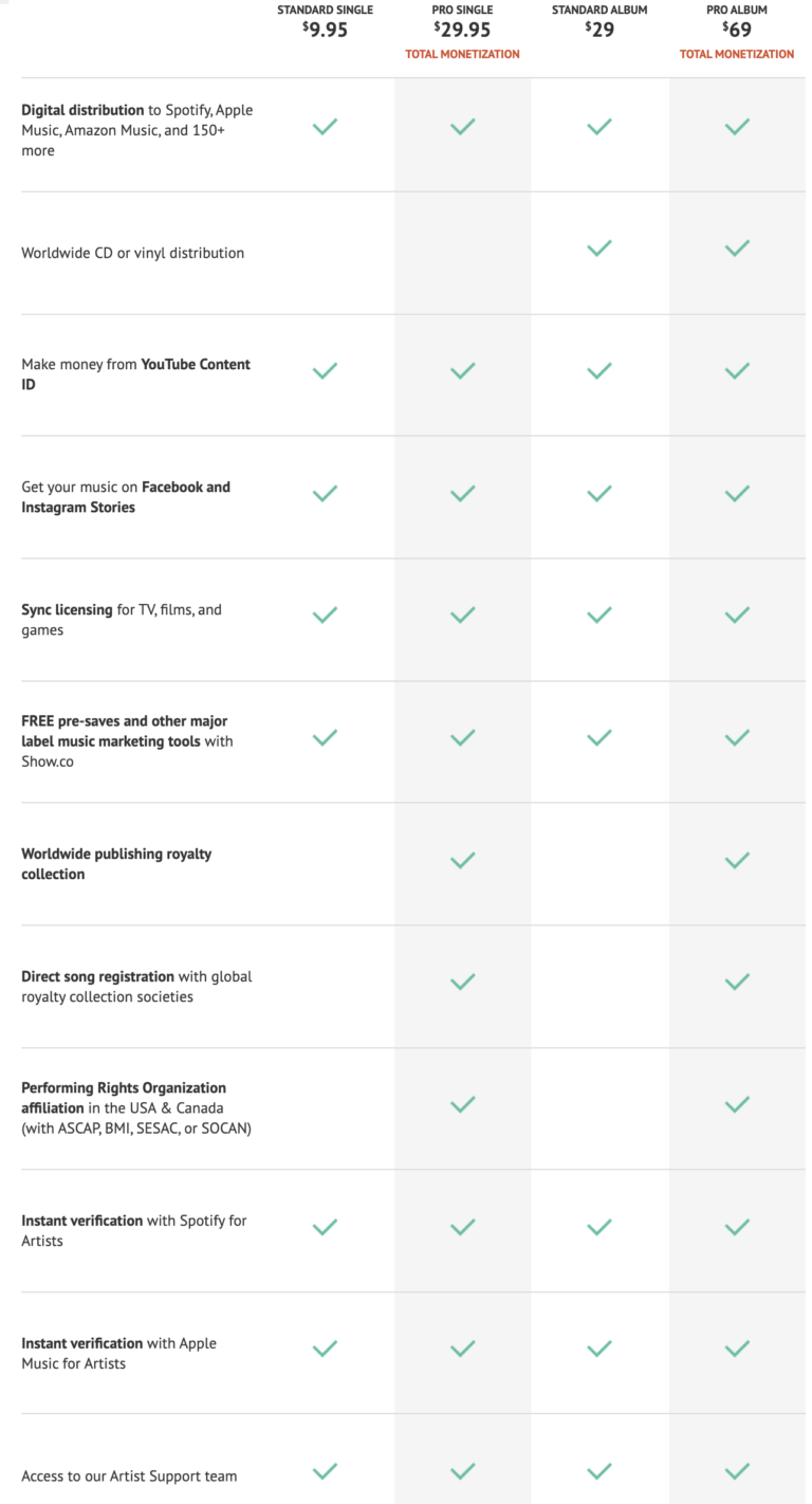 CD Baby Vs. DistroKid Which Is Better? Orpheus Audio Academy