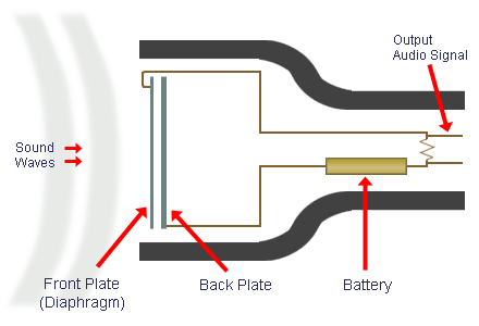 what is a condenser microphone