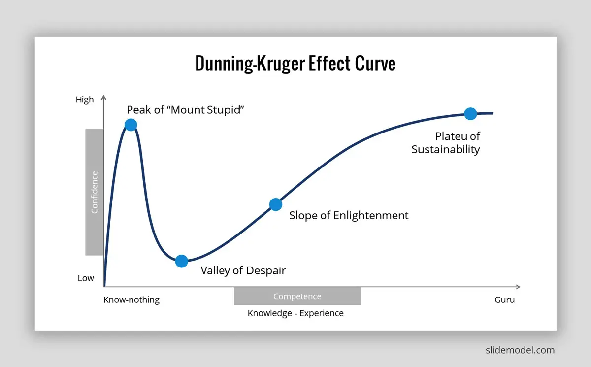 dunning-kruger-effect-curve