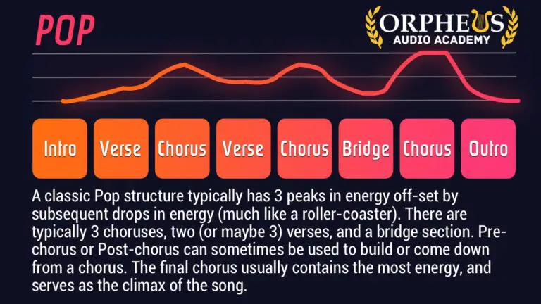 Classic Pop Song Structure Classic Pop Song Structure