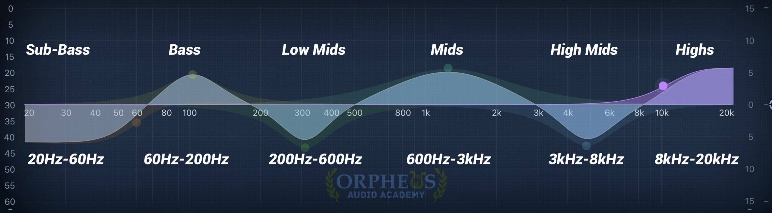 frequency diagram