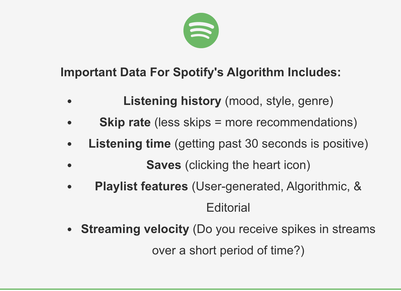 how the spotify algorithm works