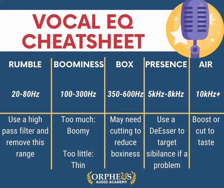 vocal eq cheatsheet