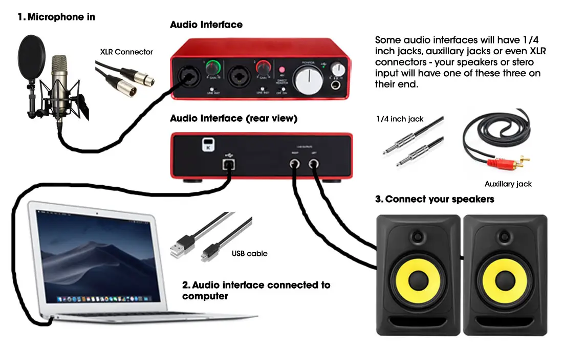 The Purpose of an Audio Interface