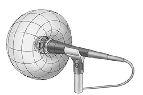 cardioid polar pattern 