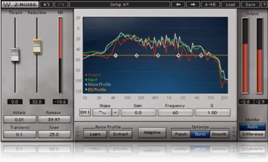 z-noise waves