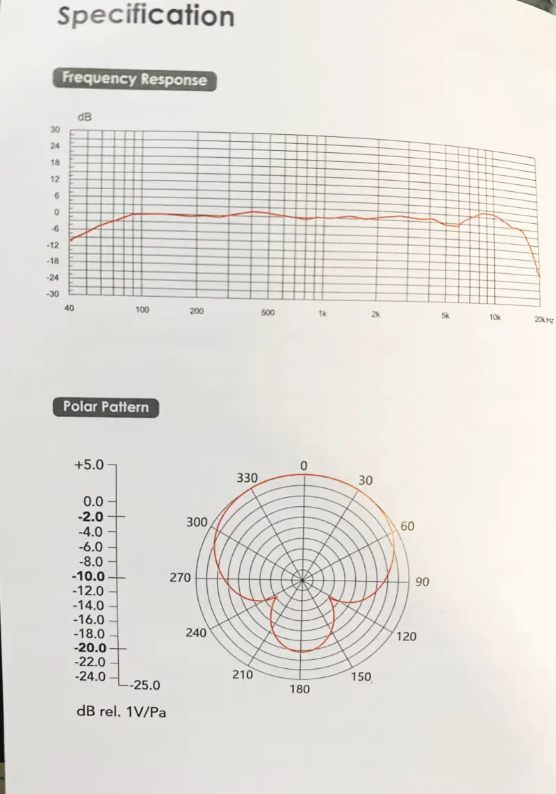 Maono HD300 polar pattern frequency response