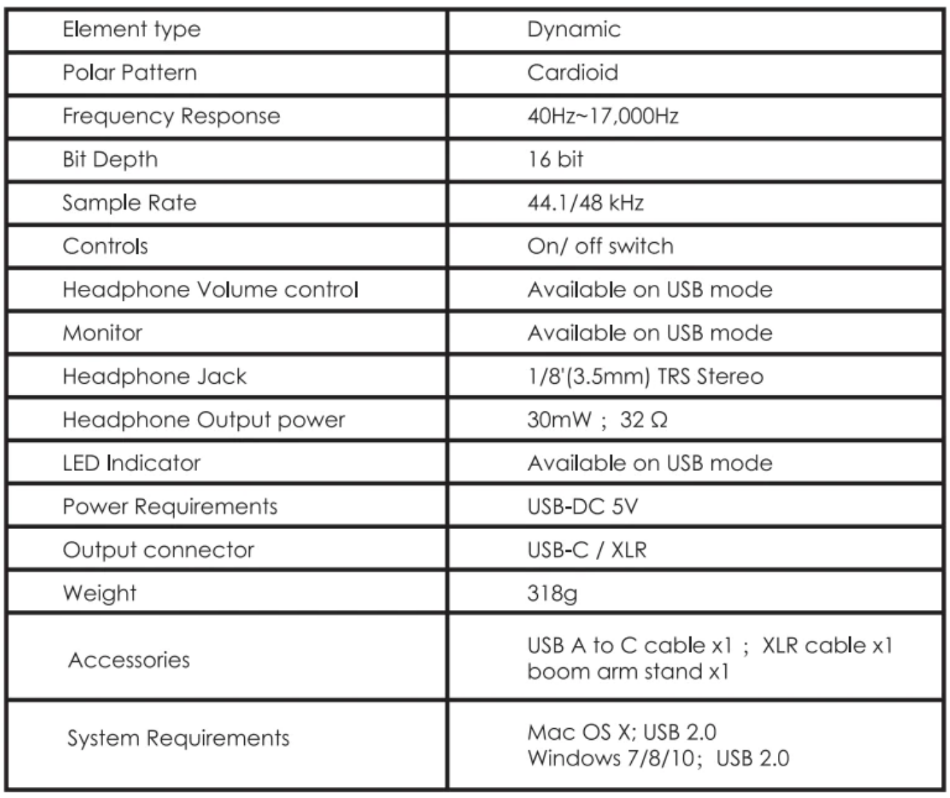 Maono HD300 specs