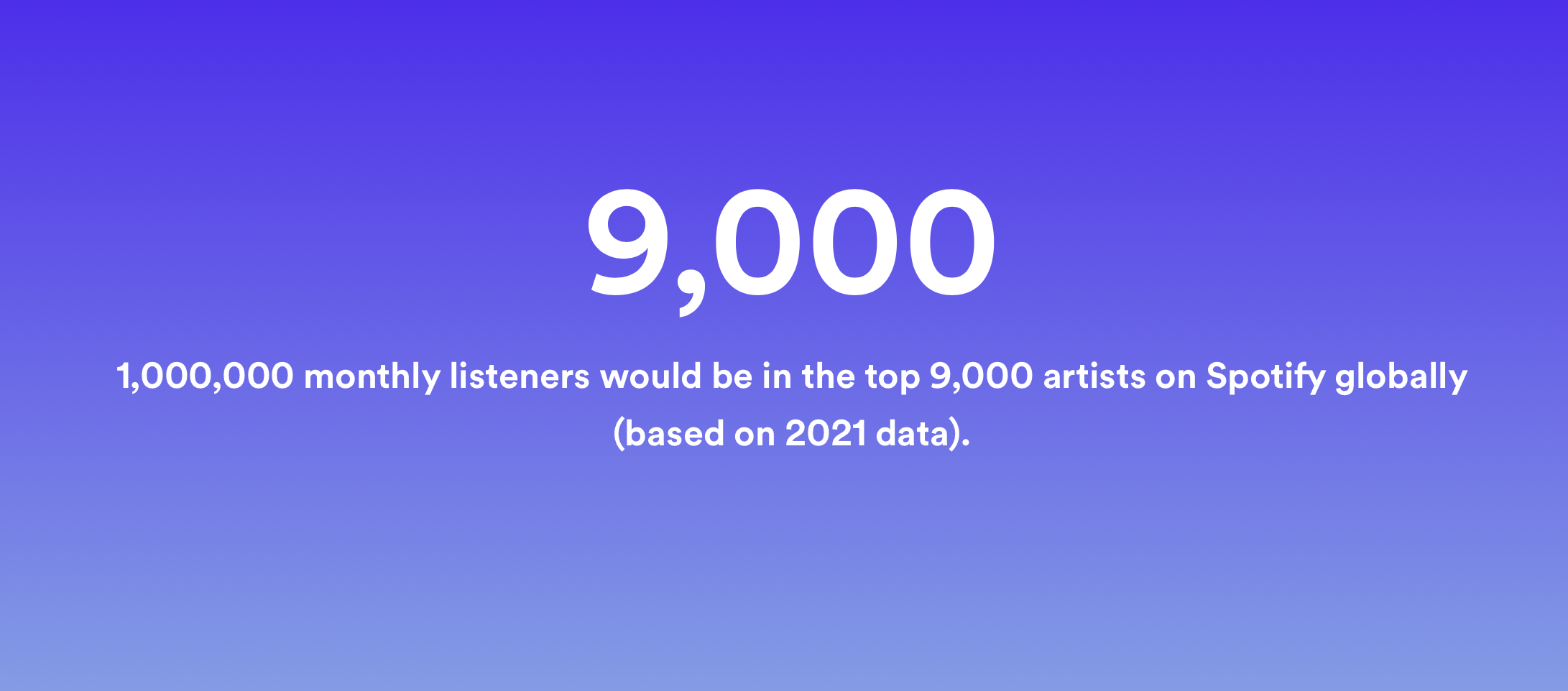 how many spotify artists have over 1 million monthly listeners