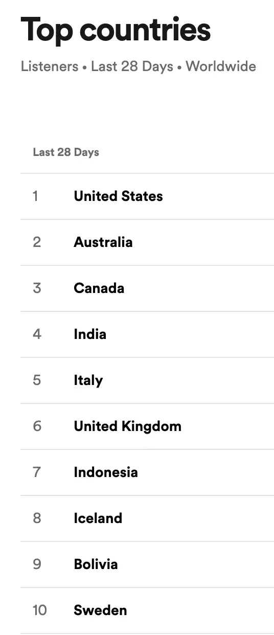 see audience demographics spotify