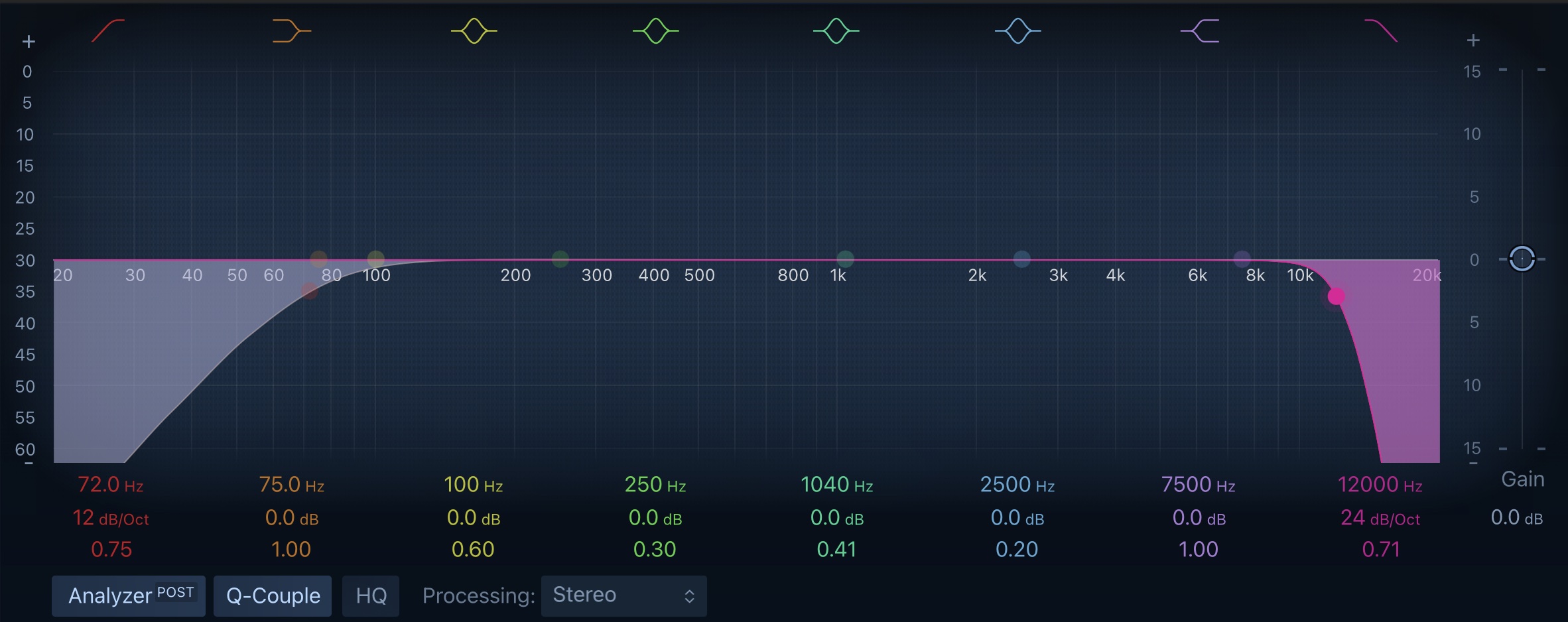 what is bandpassing