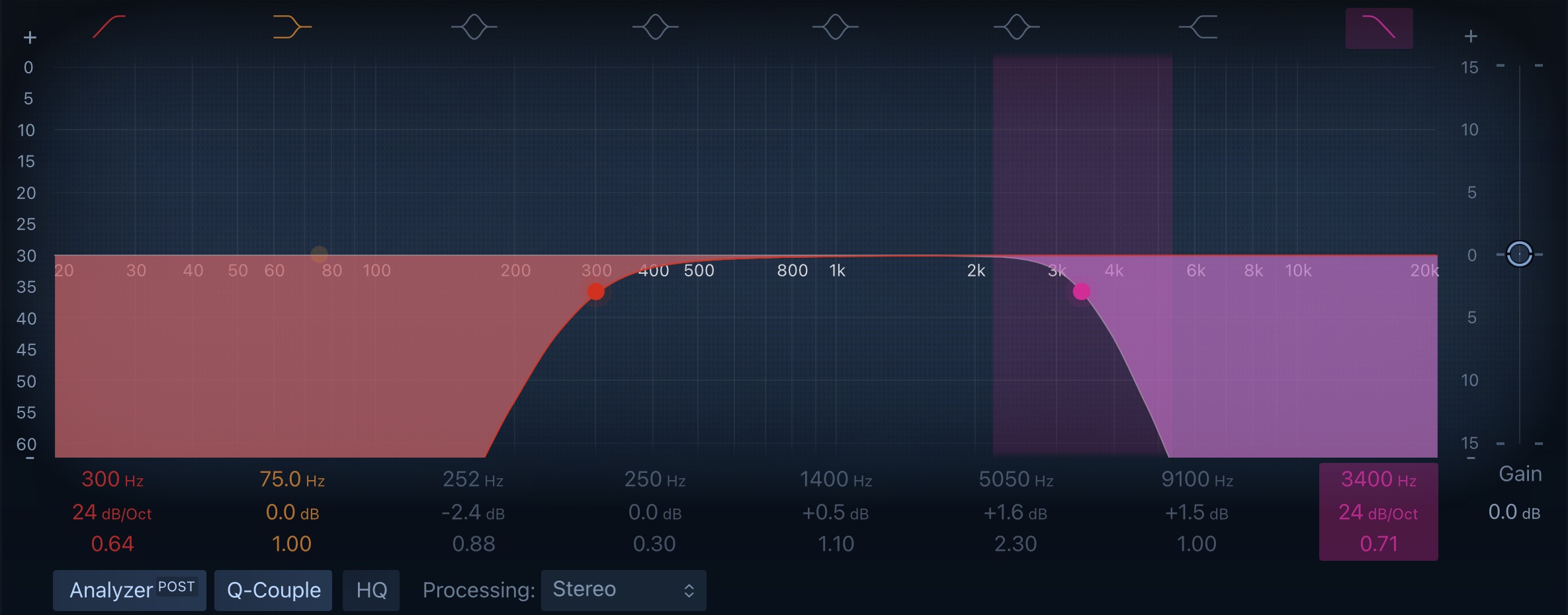 EQ Telephone Effect