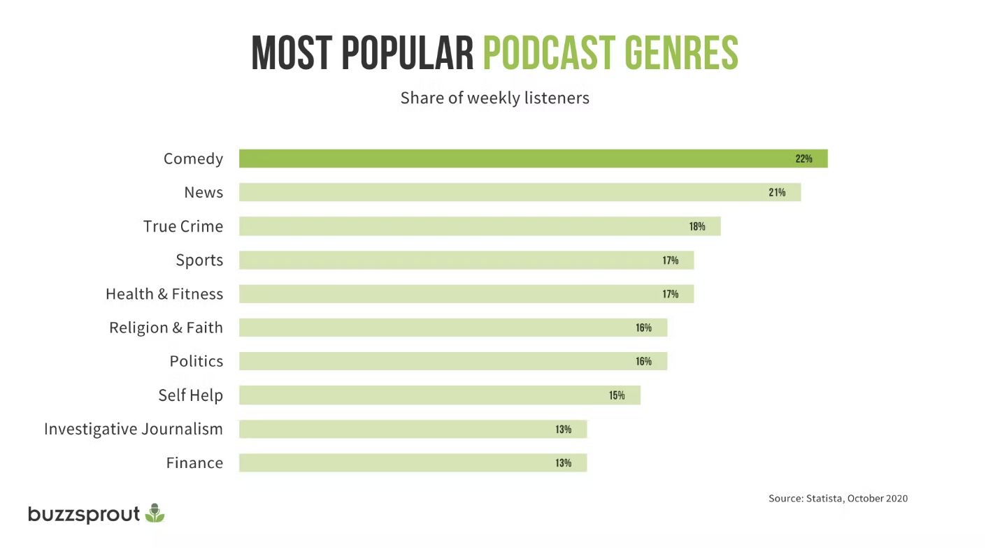 popular podcast