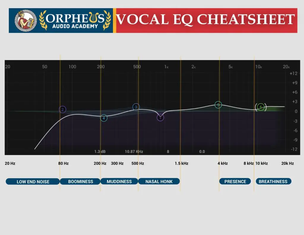 How To EQ Vocals StepByStep Beginners Guide Orpheus Audio Academy