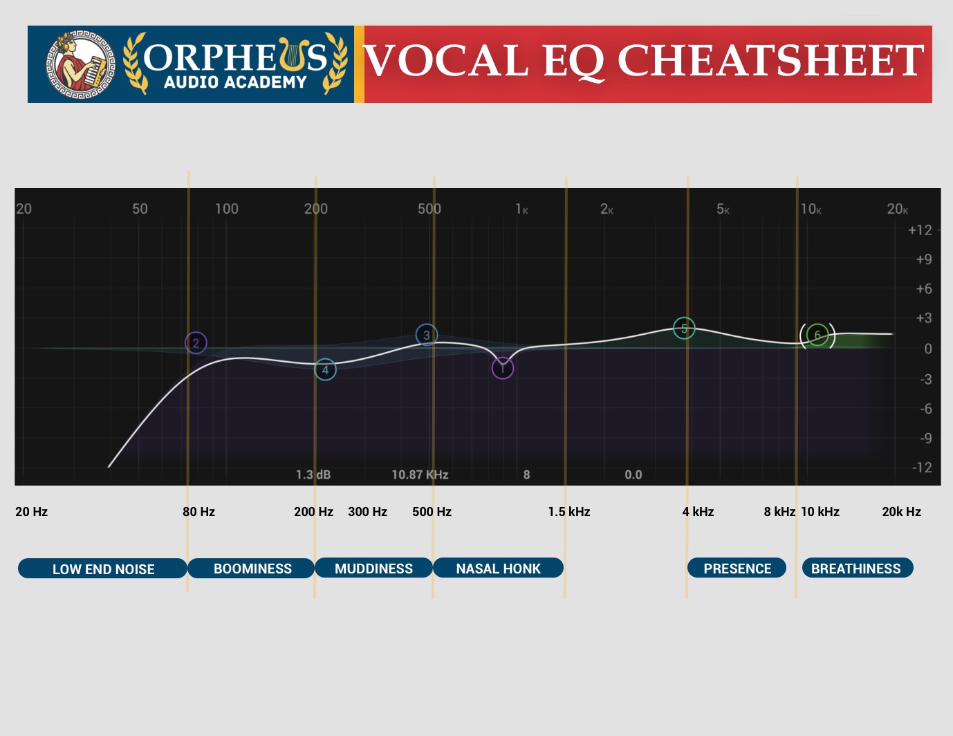 VOCAL EQ CHEATSHEET