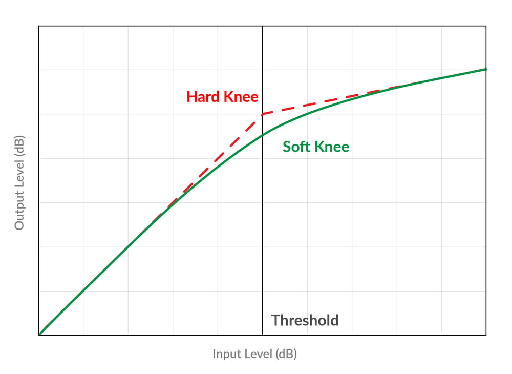 compression knee