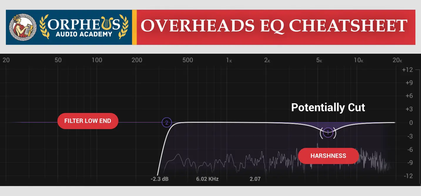 how to eq high hats