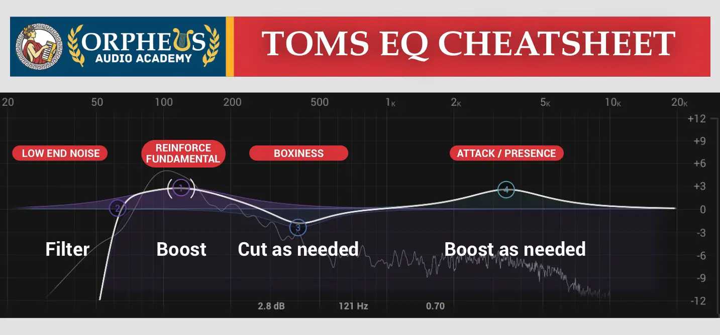 how to eq toms