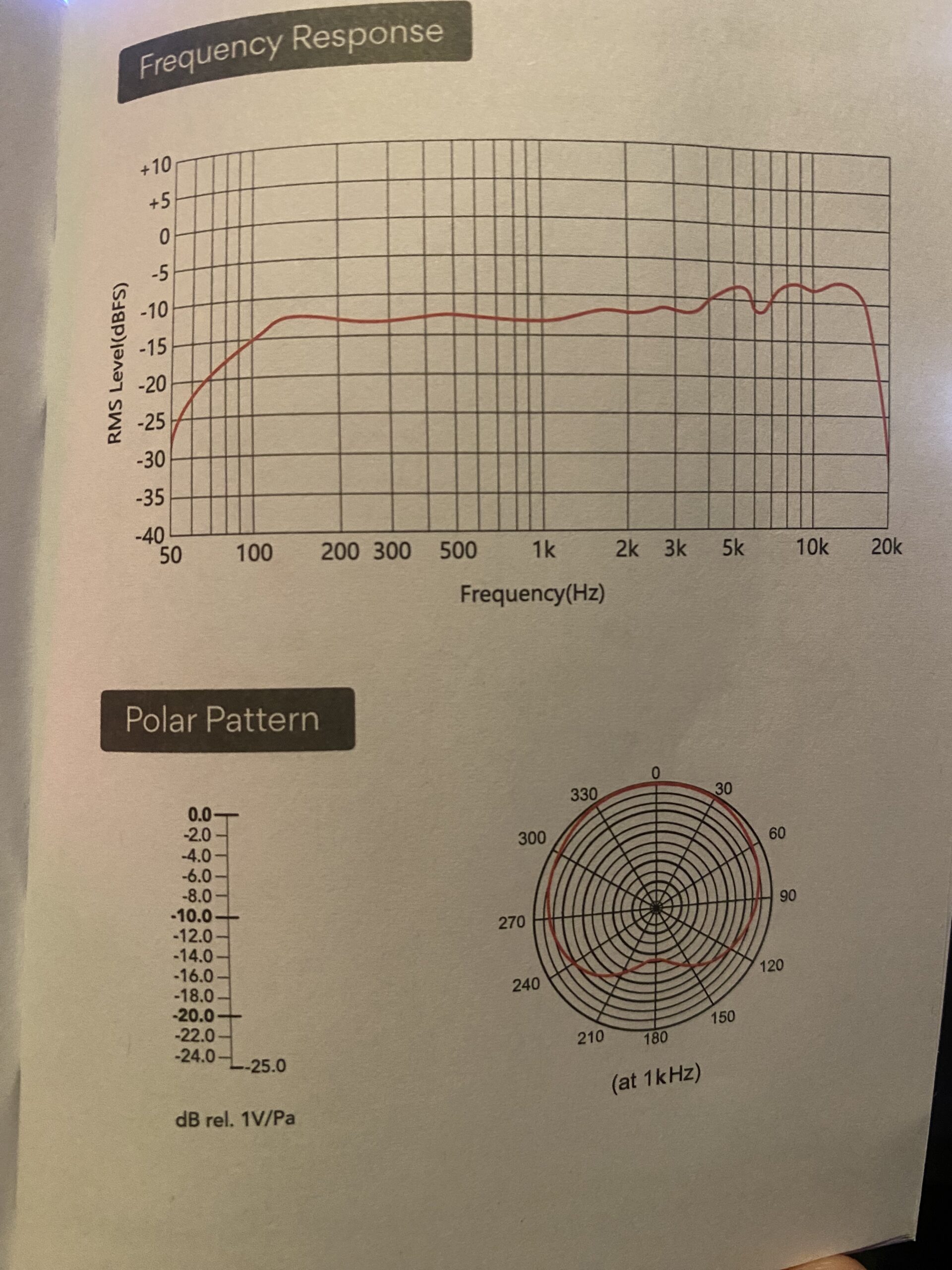 maono 200x frequency response